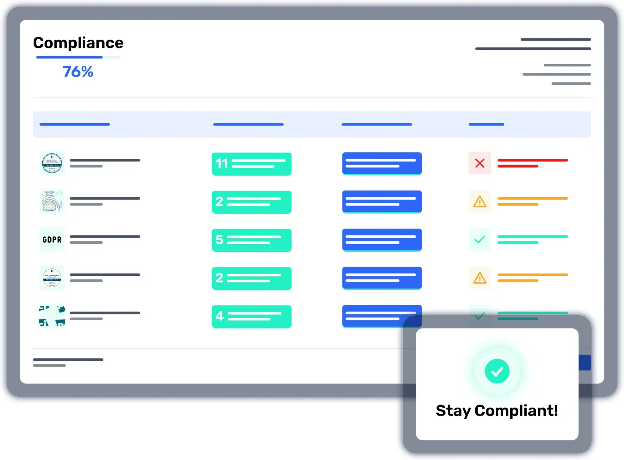 Stay On Top Of Regulations With Automated Compliance